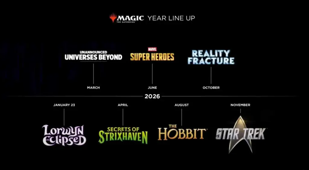 MTG release dates for upcoming sets in 2025/26